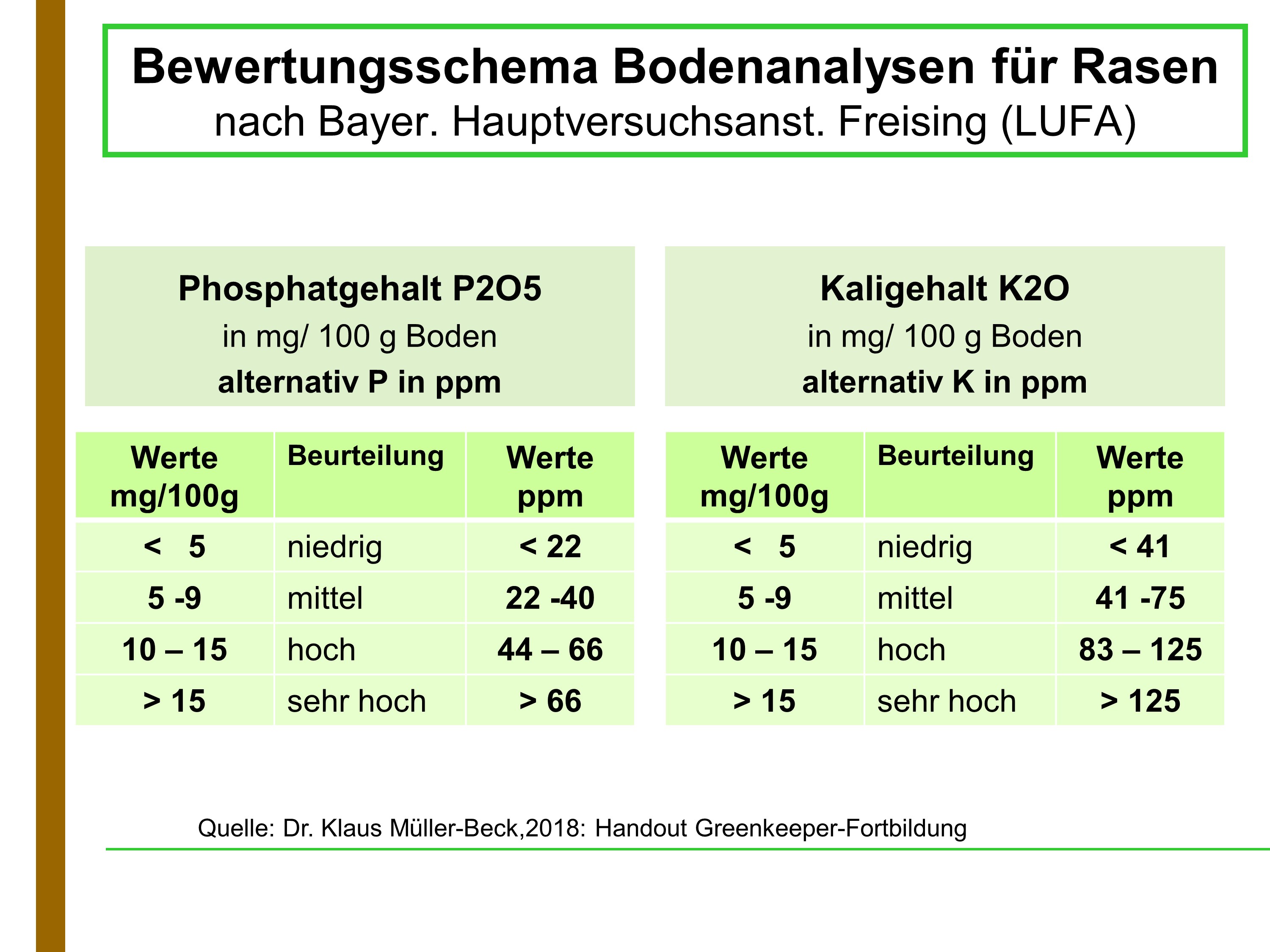 bodenuntersuchung duengeplanung 02 tabelle
