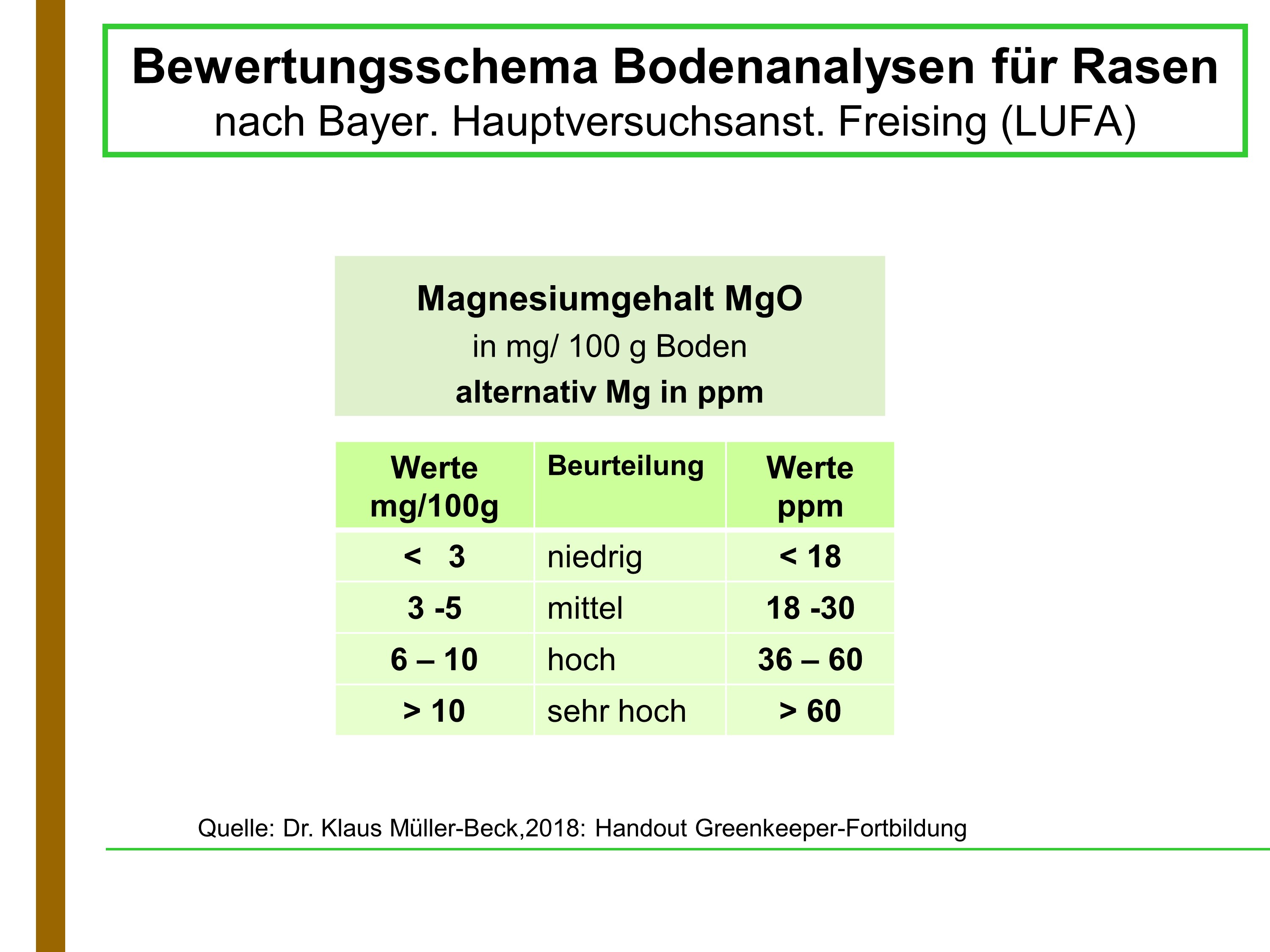 bodenuntersuchung duengeplanung 03 tabelle
