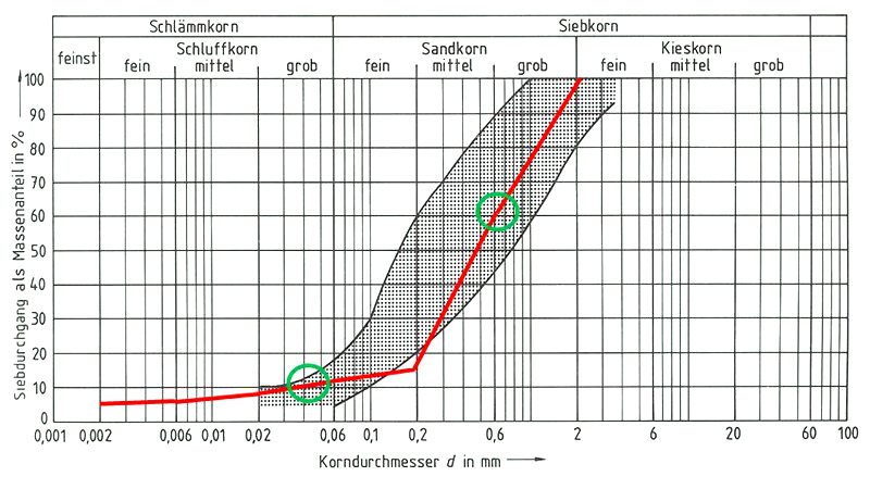 bodenverbesserung 02 koernung